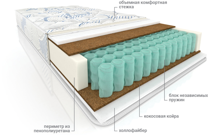 Матрас Мульти струтто плюс (ТFК стандарт)