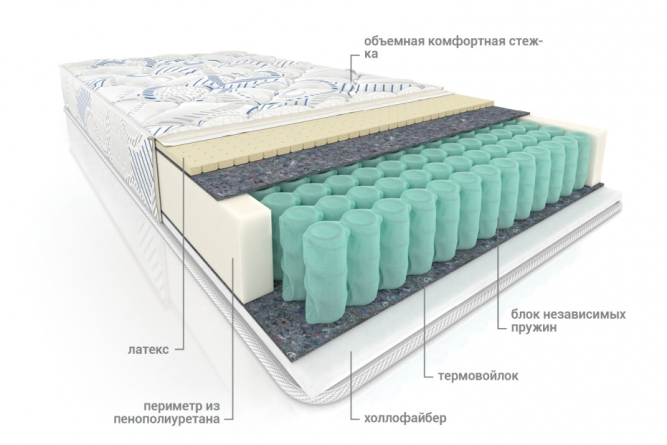Матрас Комфорт combi (TFK стандарт )