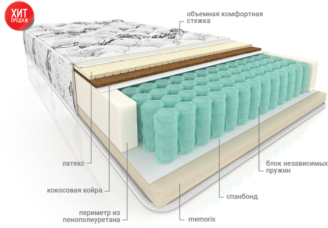Матрас Венера (ТFК стандарт)