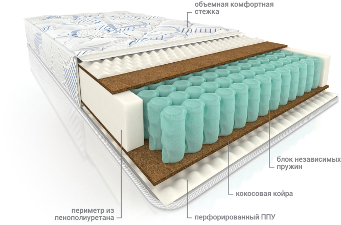 Матрас Тонус плюс (ТFК стандарт)
