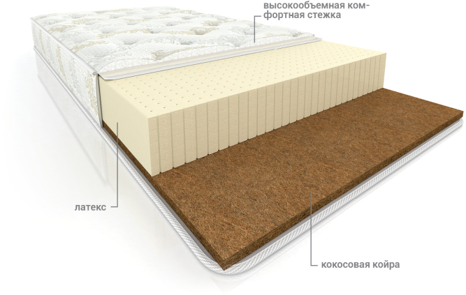 Матрас Люкс латекс