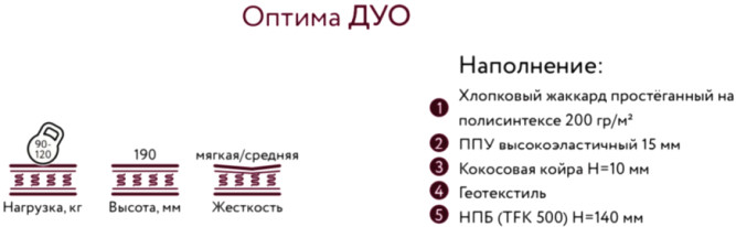 Матрас Оптима Дуо