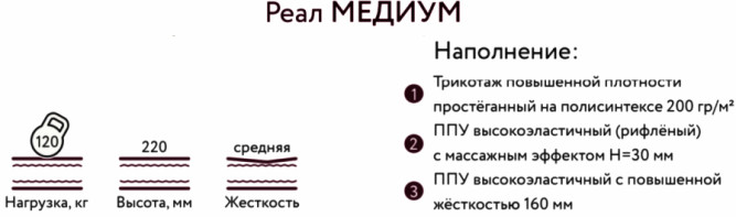 Матрас Реал Медиум