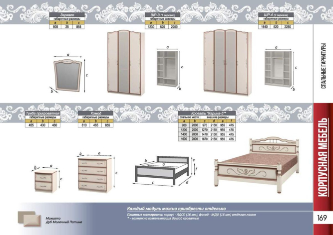 Шкаф распашной 4-х дверный Виктория  ШР-4