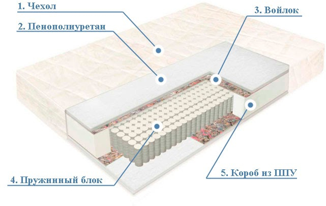Матрас VENTA (Вента)