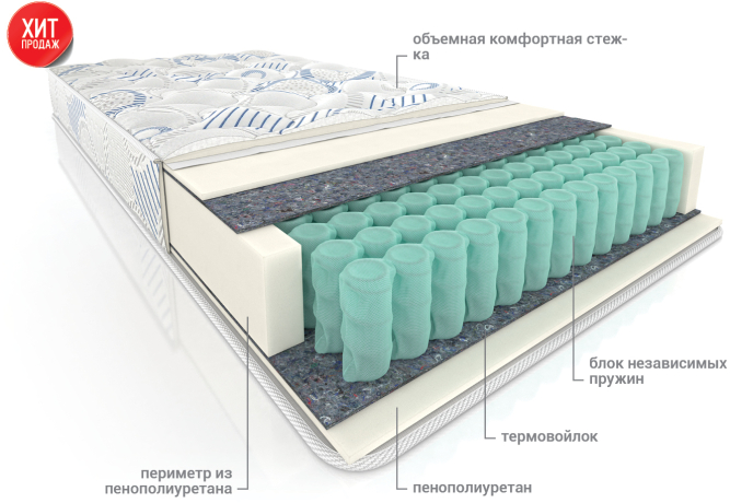 Матрас Комфорт (ТFК стандарт)