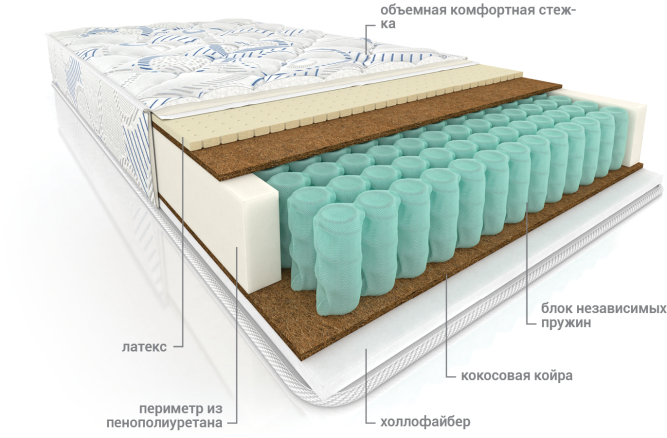Матрас Комфорт combi плюс (ТFК стандарт)