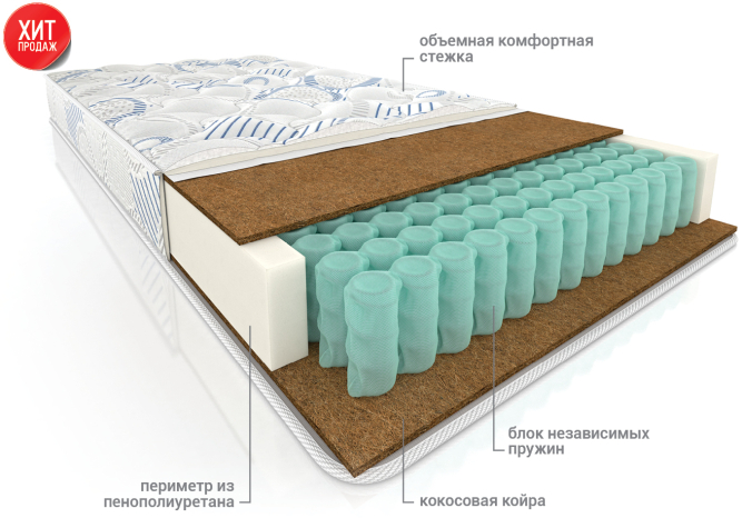 Матрас Комфорт плюс (ТFК стандарт)
