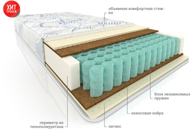 Матрас Мульти латекс плюс (ТFК стандарт)