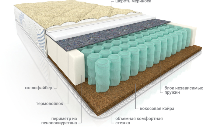 Матрас Мульти сезон струтто (ТFК стандарт),без шерсти